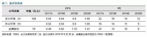 政策梳理：中央、地方長江大保護政策陸續出臺