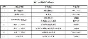 廢水 “ 零排放 ” 下燃煤電廠脫硫廢水水量的確定